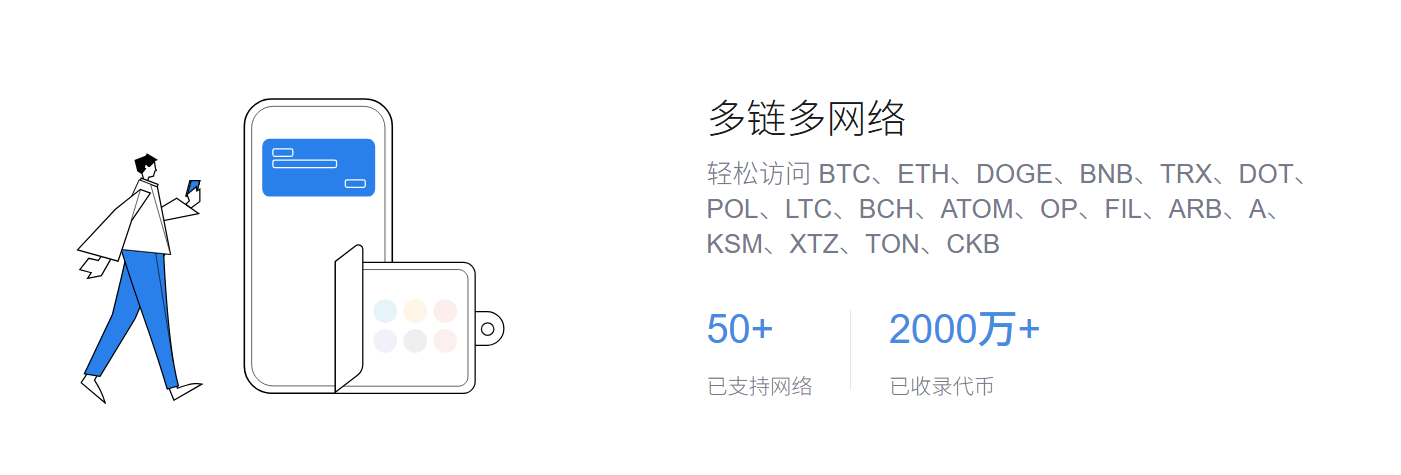 位置